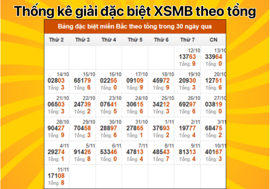 Dự đoán XSMB 12/11 - Dự đoán xổ số miền Bắc 12/11/2024 Hôm Nay